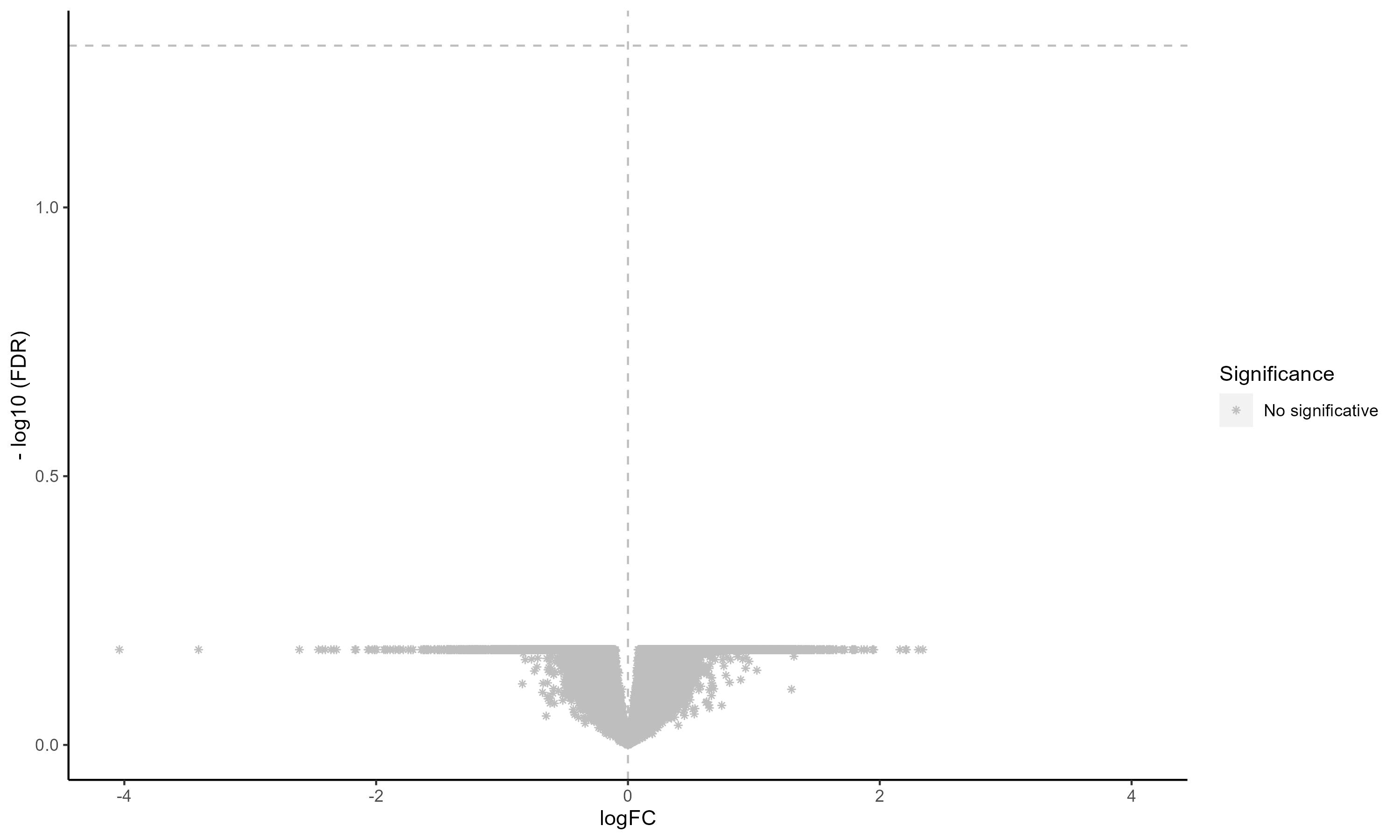 VolcanoPlot
